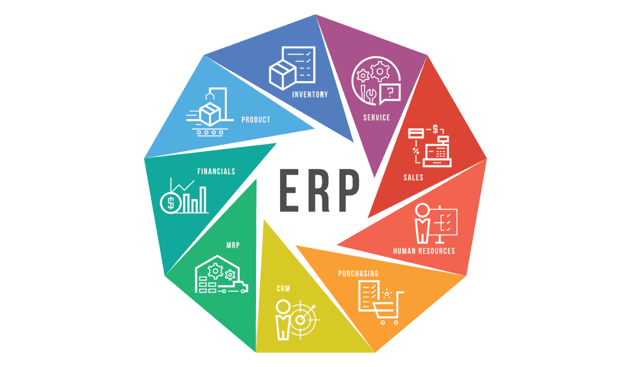 Enterprise resource planning with different aspects of erp on a color wheel