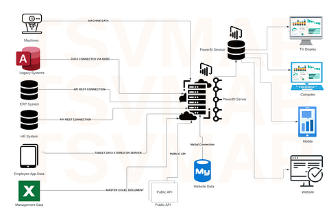 Data Visualization using Power BI - TSVmap.com